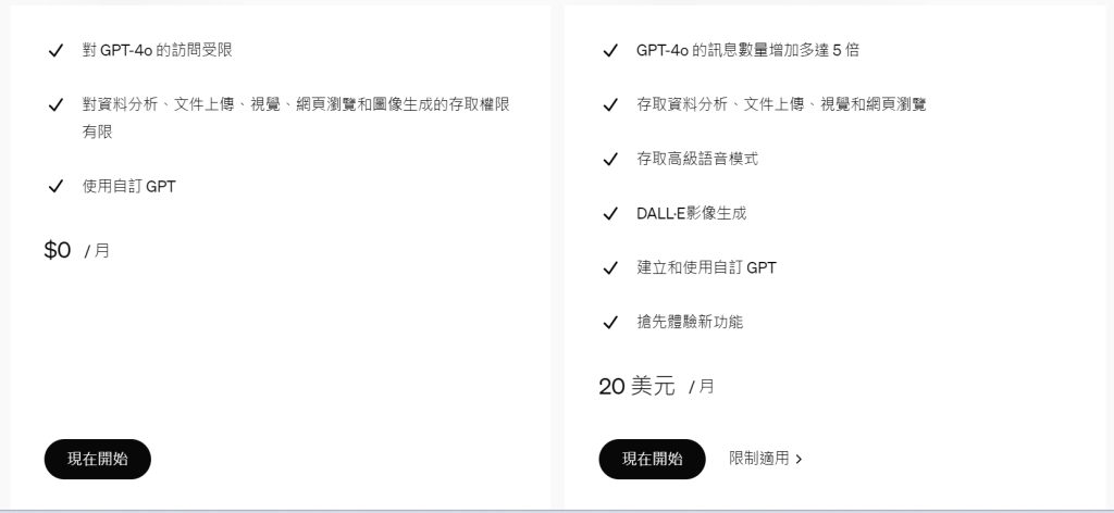 chat gpt中文是什麼？深入了解 GPT-4 的強大功能