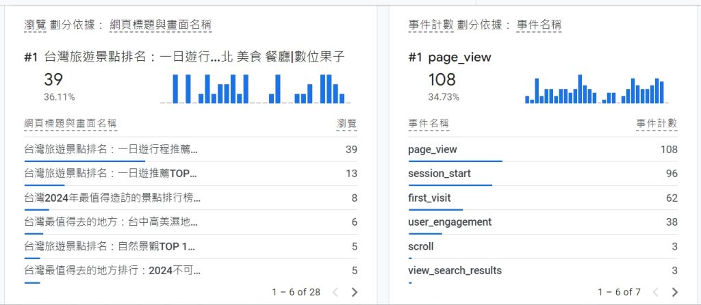 透過搜尋 Google 或輸入網址來精準設置關鍵字並鎖定目標受眾