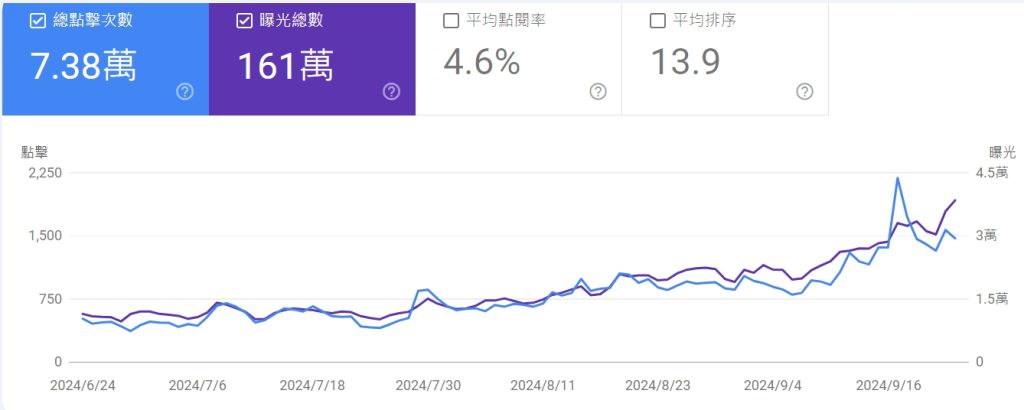 透過搜尋 Google 或輸入網址來精準設置關鍵字並鎖定目標受眾