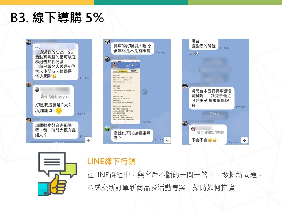 旅遊業自媒體行銷策略：如何透過LINE社群增加收入