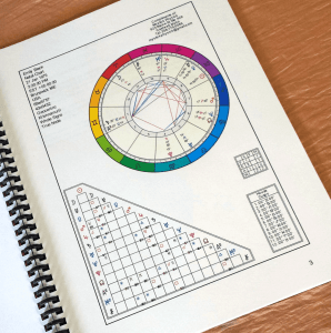 個人化星座英文報告：Astrology Report占星報告如何解讀你的星盤