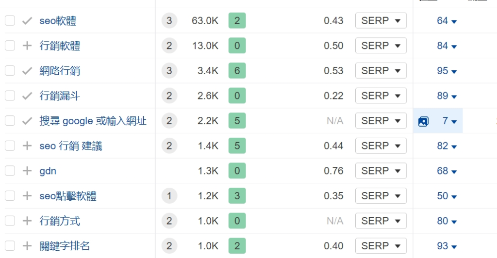 如何搜尋 Google 或輸入網址來使用關鍵字規劃工具找到最佳廣告詞