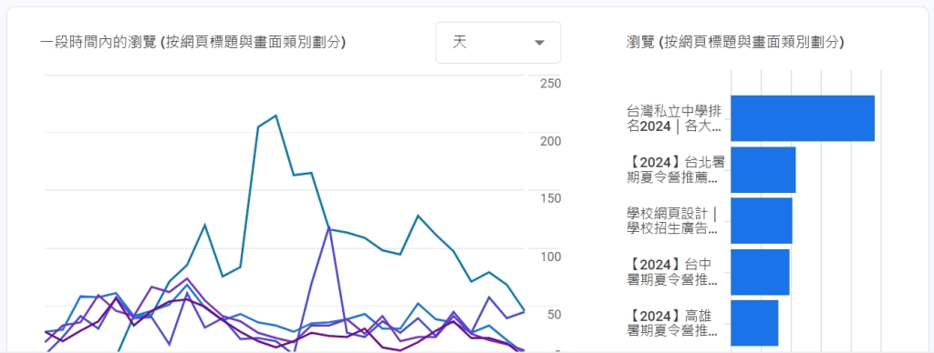 2024網路行銷公司內容行銷策略：提升品牌影響力的實戰技巧與成功案例解析