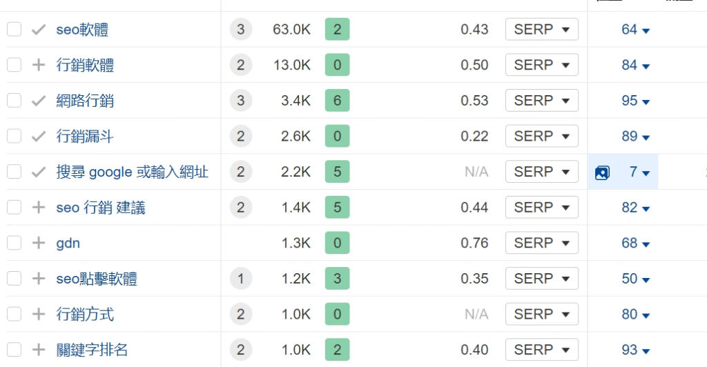 搜尋 Google 或輸入網址：行銷漏斗策略與廣告投放，提升轉化率的實用技巧