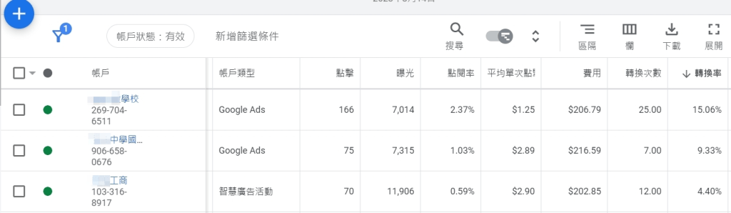 2024台灣大學倒閉潮分析：少子化衝擊下的退場與招生策略