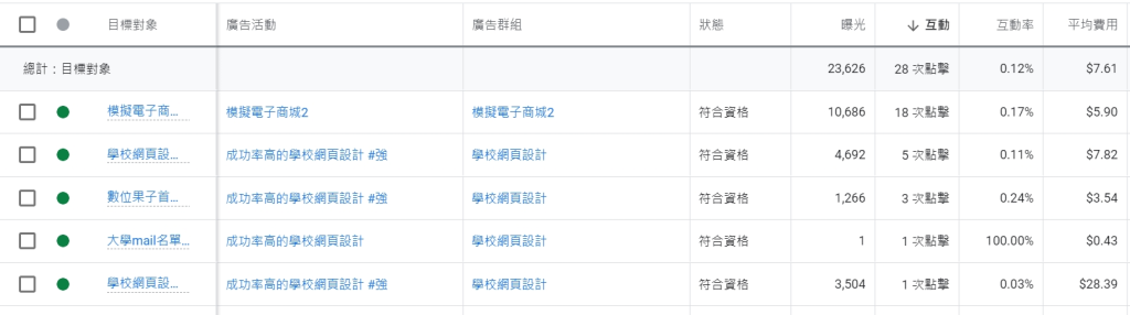 行銷公司：提供高效內容行銷策略與廣告預算分配，助您提升網路行銷目標達成率