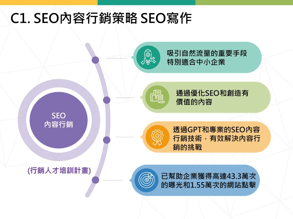 2024年招生廣告範例與關鍵字SEO策略，助您度過大學倒閉危機