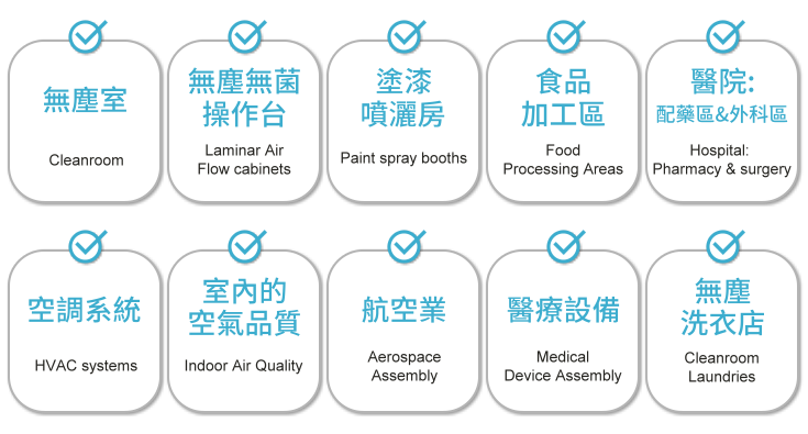 微粒子計數器 無塵室監控 空氣品質監測 潔淨室設備 製藥工業空氣質量 ISO 14644-1 潔淨室 EU GMP 標準 WiFi 微粒子計數器 多功能微粒子計數器 粒徑測量設備 A100-31 微粒子計數器 實時空氣監測 醫療設備製造空氣控制 精密製造環境控制 半導體空氣質量管理