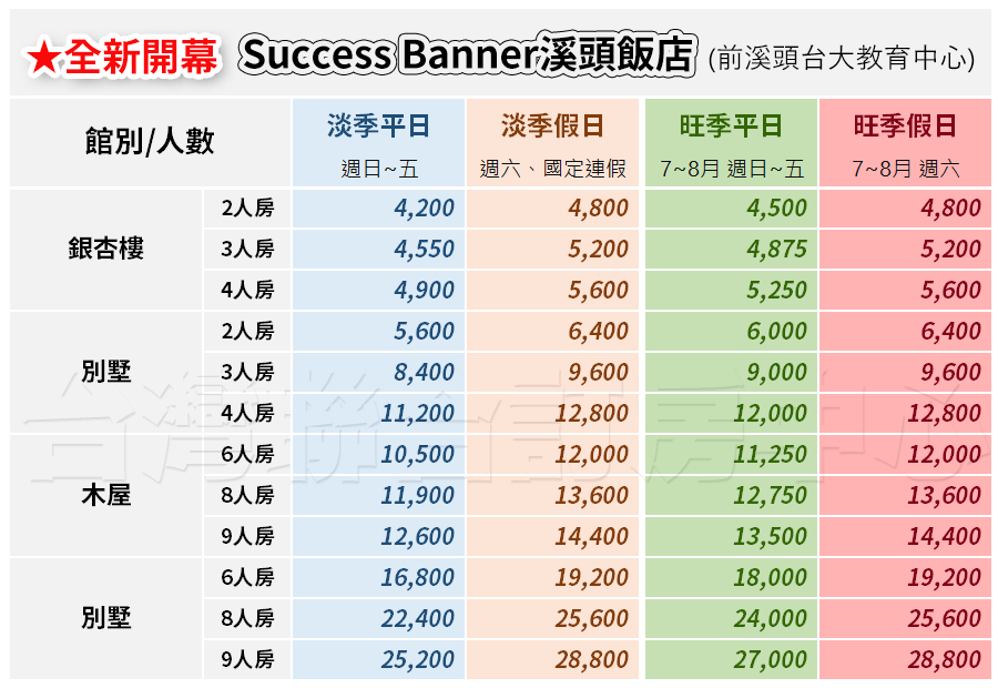 溪頭住宿推薦：探索最適合您的溪頭飯店選擇