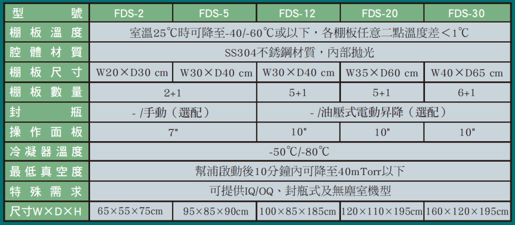 棚板式乾燥機型號11