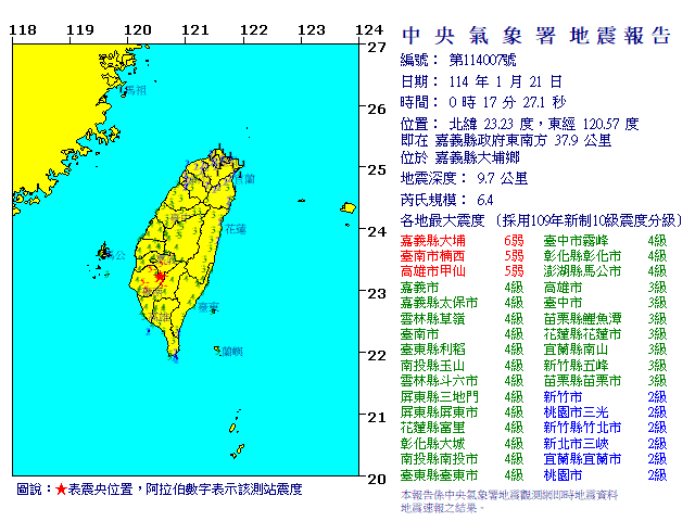 極淺層強震襲嘉義：規模6.4 震感劇烈