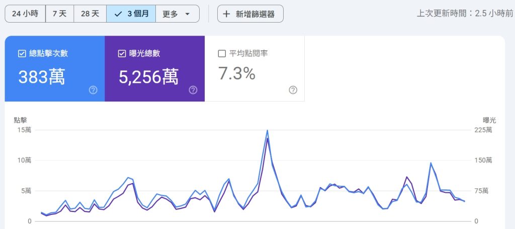 真正學會 SEO——贏得免費流量，創造長期營收