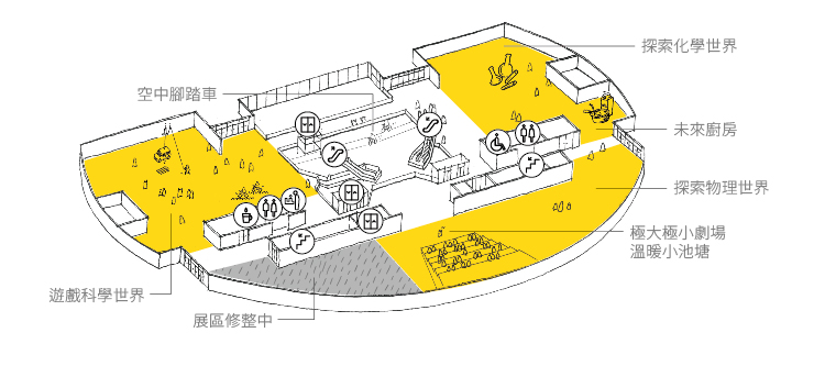 參觀動線