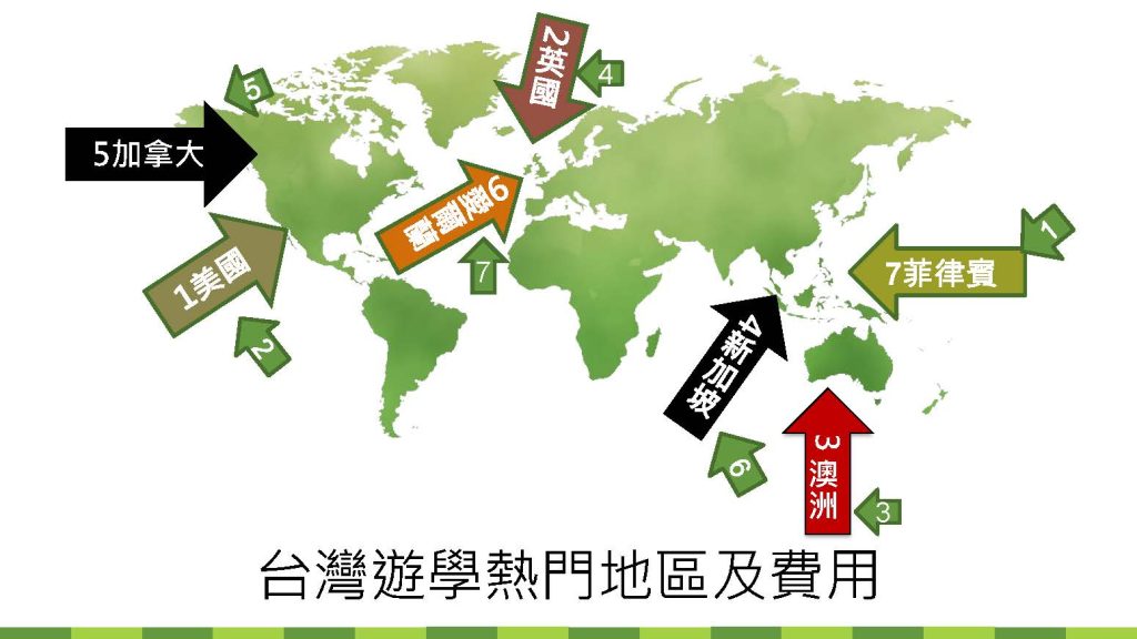 雅思考試怎麼準備？5大技巧幫助國中生輕鬆過關