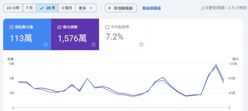 📲 這套AI幫你寫文、曝光、導單，讓你平日不再苦等訂房電話