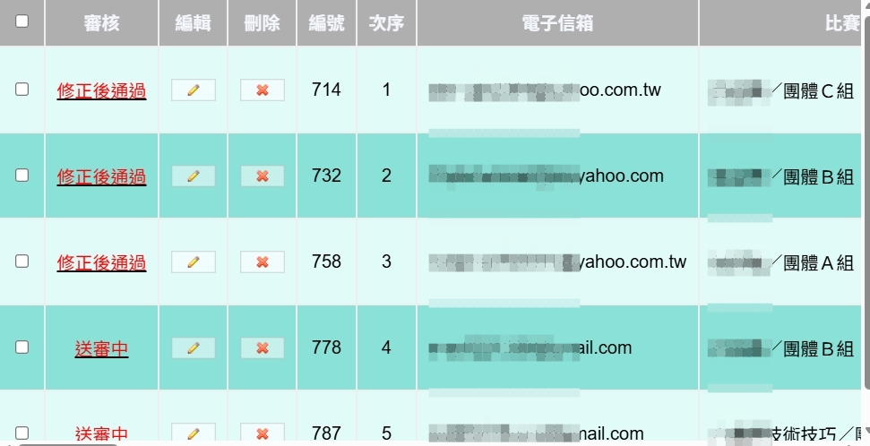 報名資料可以多人審查嗎？學校後台權限管理重點整理