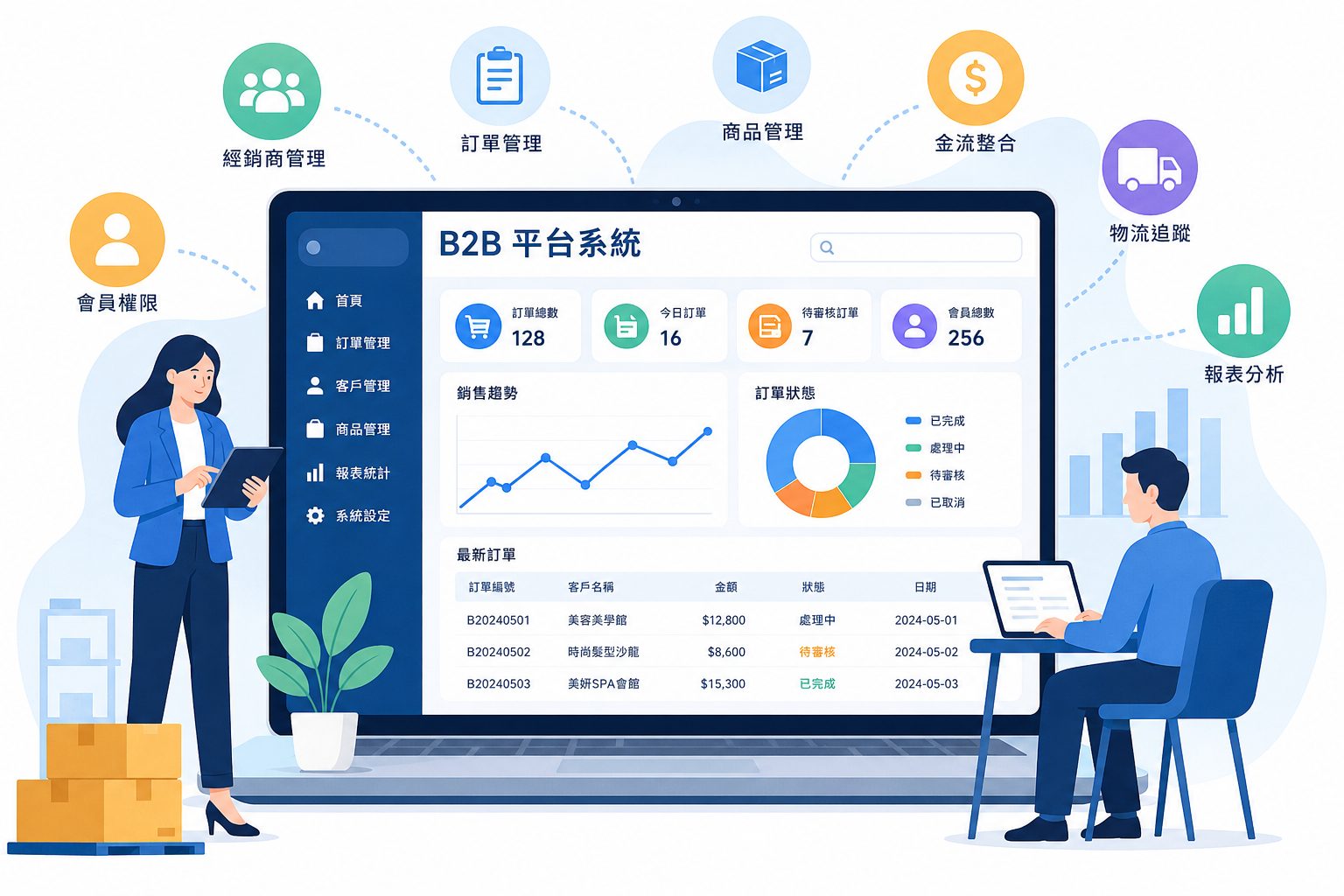 B2B 公司需要什麼客製化系統？用 AI 寫程式快速做出網站雛形，讓複雜平台更快開始
