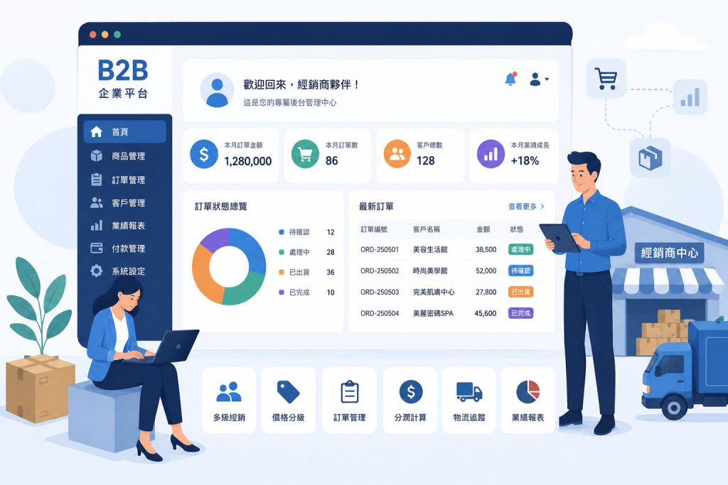 B2B 公司需要什麼客製化系統？用 AI 寫程式快速做出網站雛形，讓複雜平台更快開始