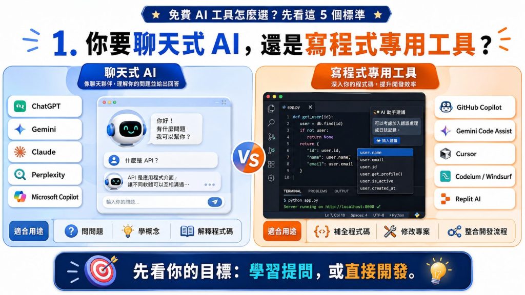 免費 AI 工具怎麼選?先看這 5 個標準