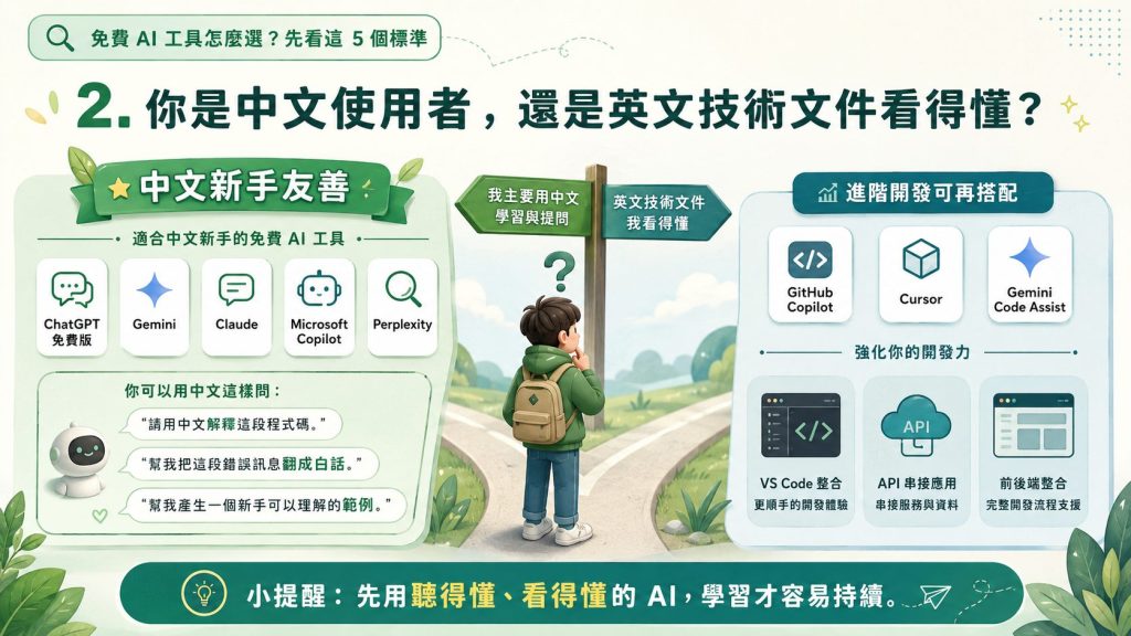 免費 AI 工具怎麼選?先看這 5 個標準