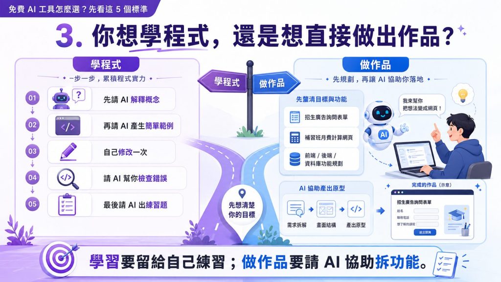 免費 AI 工具怎麼選?先看這 5 個標準