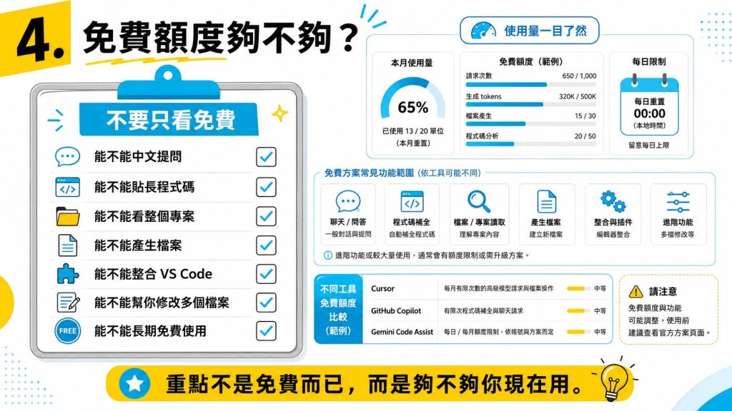 免費 AI 工具怎麼選?先看這 5 個標準
