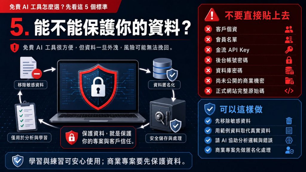 免費 AI 工具怎麼選?先看這 5 個標準