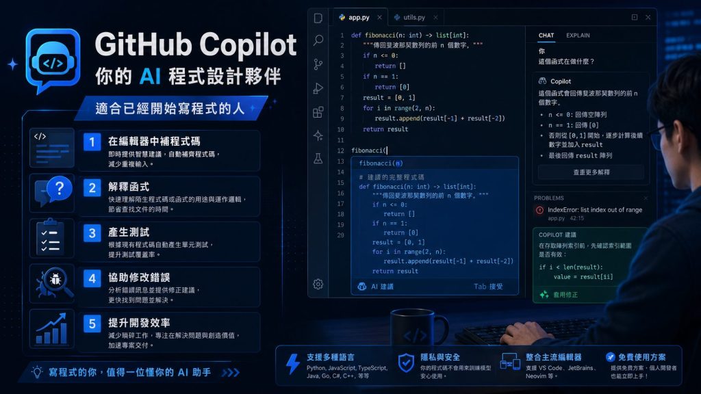 除了 ChatGPT,還有哪些免費 AI?