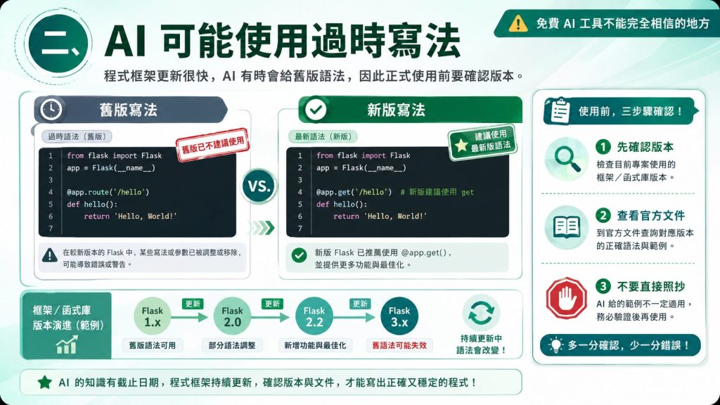免費 AI 工具不能完全相信的地方