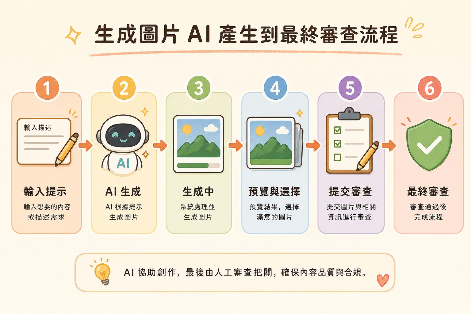 生成圖片的AI怎麼選?5個常見錯誤用法與避開陷阱技巧