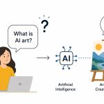 AI Art 生成技巧｜你絕不能忽略的5大常見錯誤與避開方法