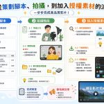 Video影片製作常見5大錯誤｜新手必學避免踩雷指南