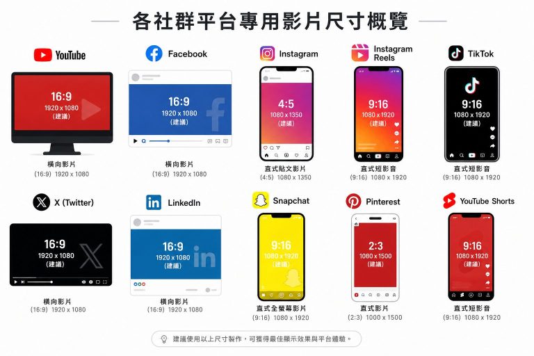 照片生成影片新手必看:避免這5個常見錯誤,快速做出吸睛短片