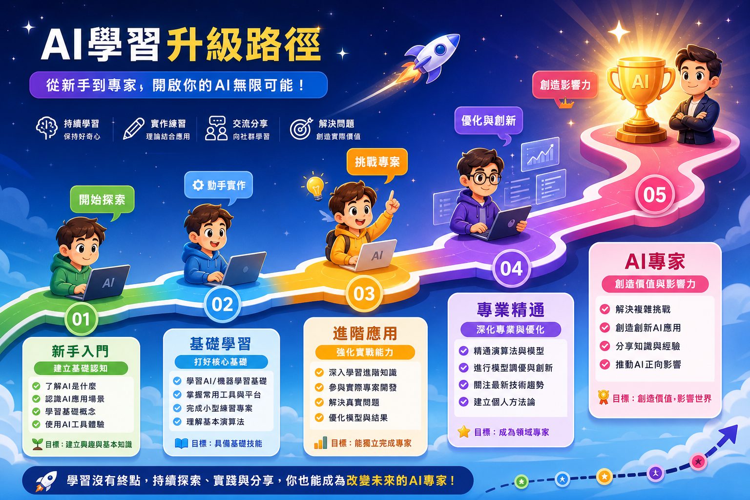 Ai作图新手必看:避免5大常見錯誤讓你的圖片不再崩壞