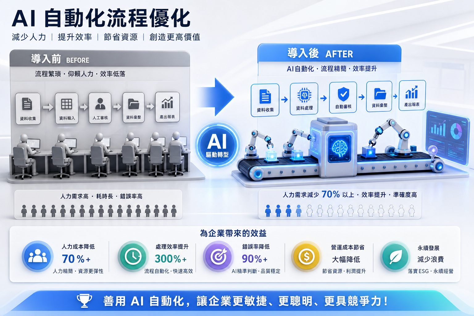 AI 算圖為什麼讓你浪費預算?5 個常犯錯誤要避免
