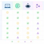 AI寫程式教學：新手該避開的5個常見錯誤，你中了幾個？
