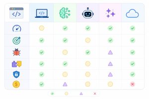AI寫程式教學：新手該避開的5個常見錯誤，你中了幾個？