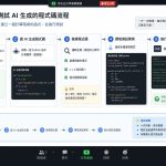 免費AI寫程式工具推薦：新手不可不知的5大風險與避坑指南