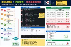 ChatGPT寫程式教學：新手必避開的5大常見錯誤