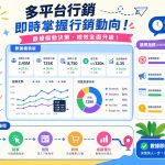 行銷廣告預算規劃常見5大錯誤｜新手必看避免浪費錢的方法