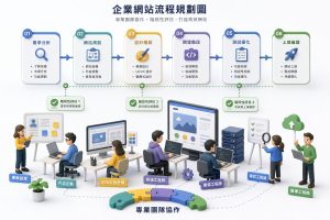 企業網站架設常見7大錯誤｜新創公司最該避免的地雷解析