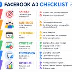 Facebook 廣告按讚多沒訂單？3 大錯誤操作你必須避免