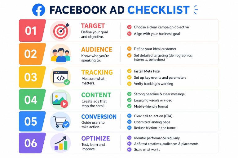 Facebook 廣告按讚多沒訂單？3 大錯誤操作你必須避免