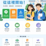 學校招生廣告導向首頁還是招生頁？避免5大常見錯誤提升招生成效
