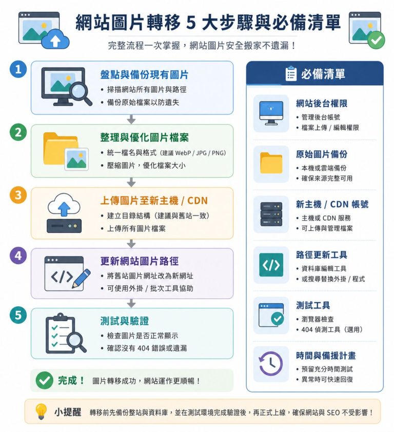 網站圖片轉移必避開的5大錯誤｜新手常見陷阱一次破解