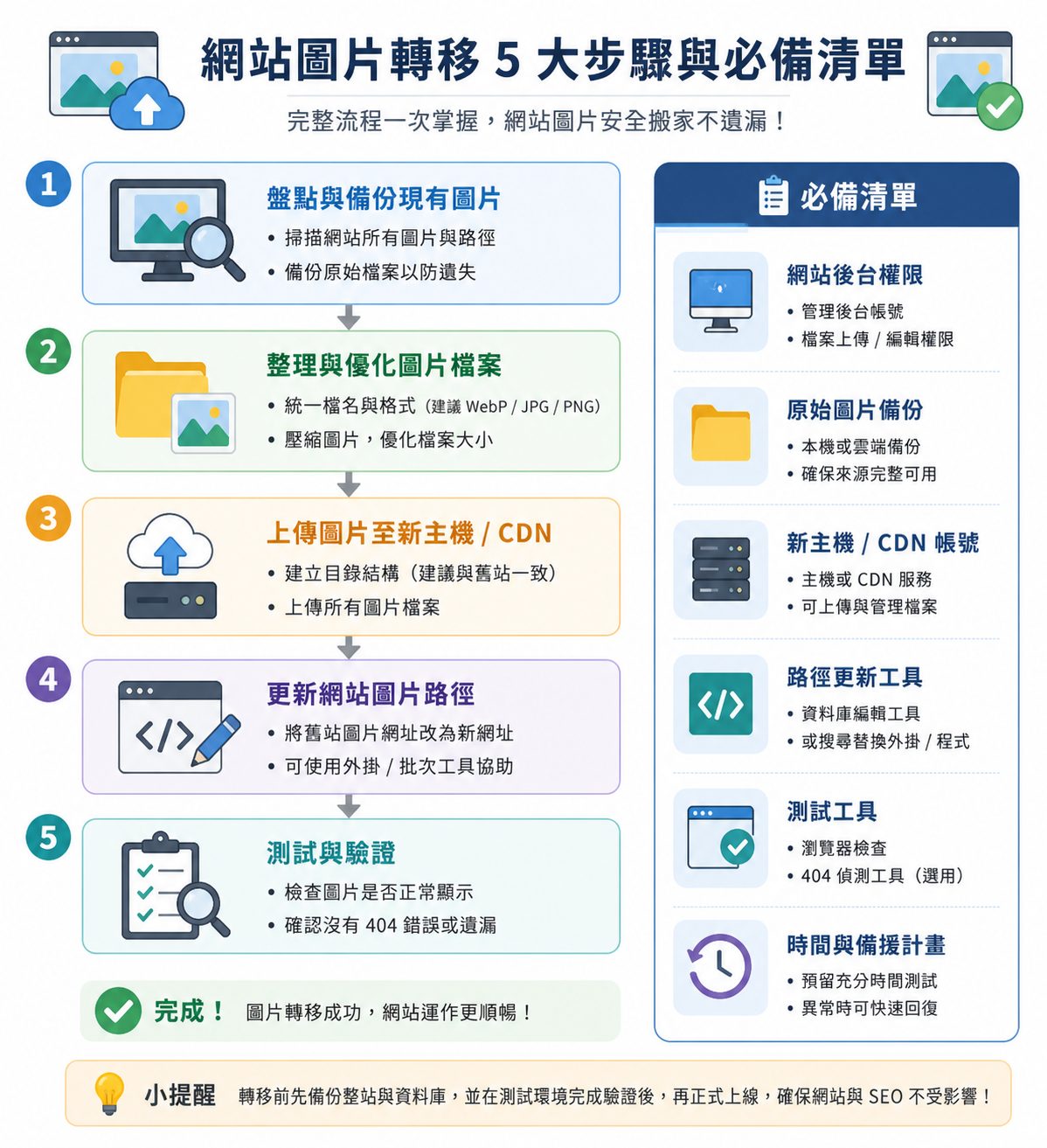 網站圖片轉移必避開的5大錯誤｜新手常見陷阱一次破解