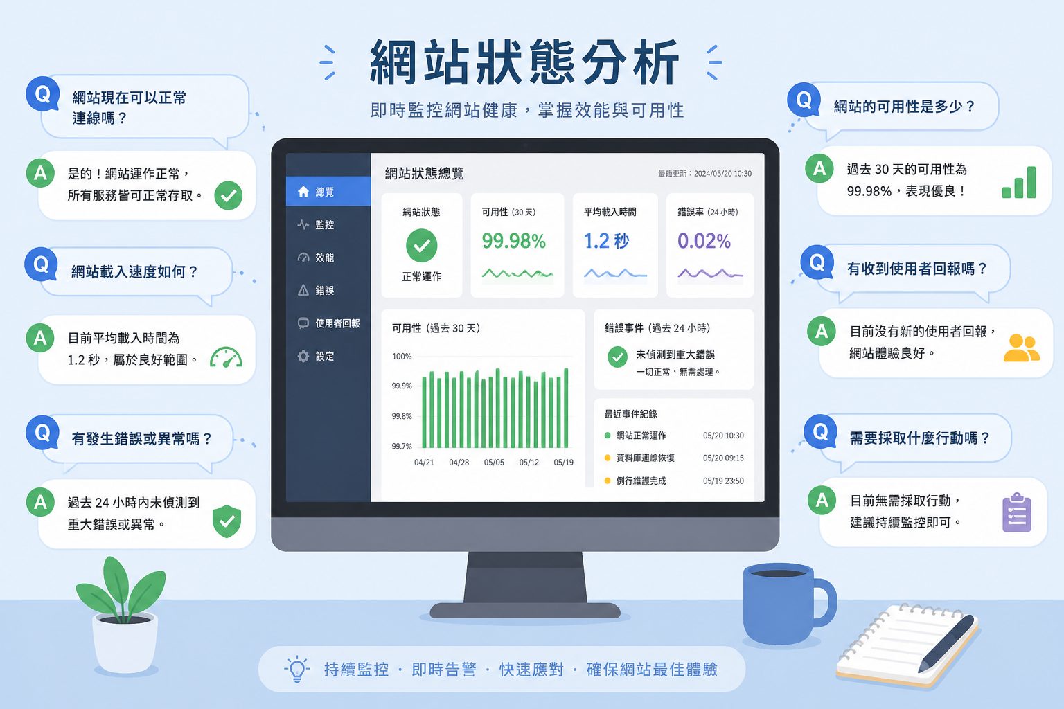 網站搬家後網址錯誤怎麼辦？8 個常見問題與避免失誤的實用對策