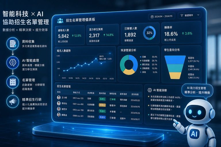 招生名單管理必學：避免浪費行銷預算的5個常見錯誤