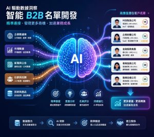 B2B 名單開發公司該避開的5大常見錯誤｜新創企業必讀名單開發攻略