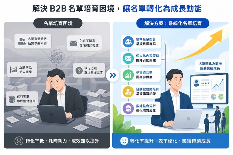 B2B 名單培育常犯的5大錯誤｜新手一定要避免的陷阱